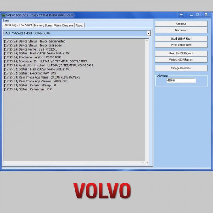 Volvo tools